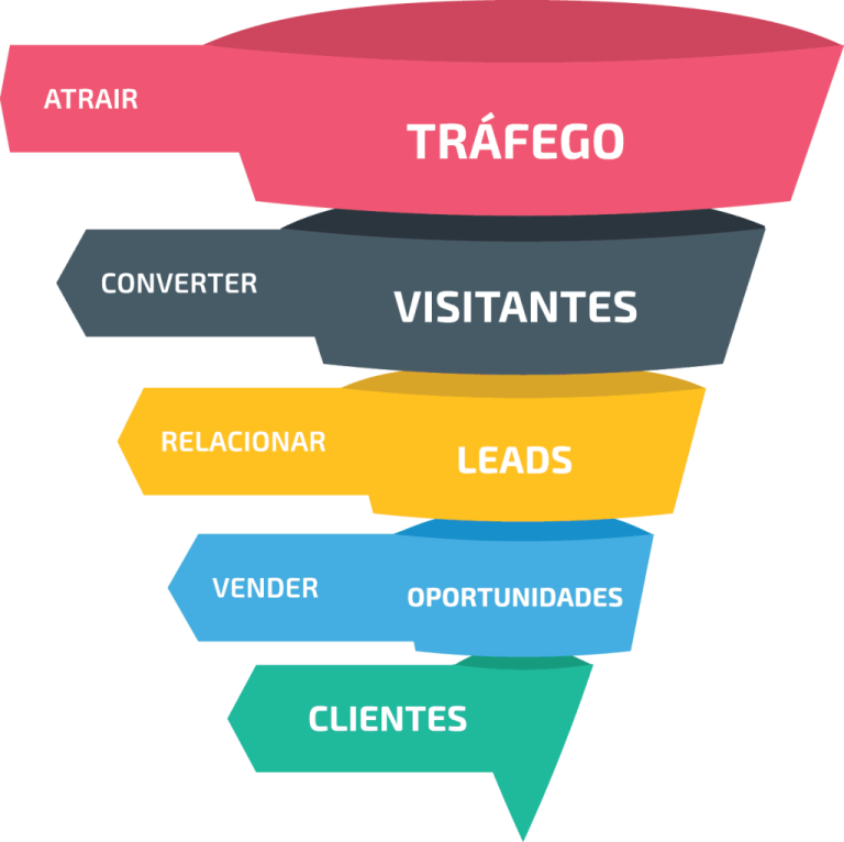 img marketing digital inside digital 1024x1021 1